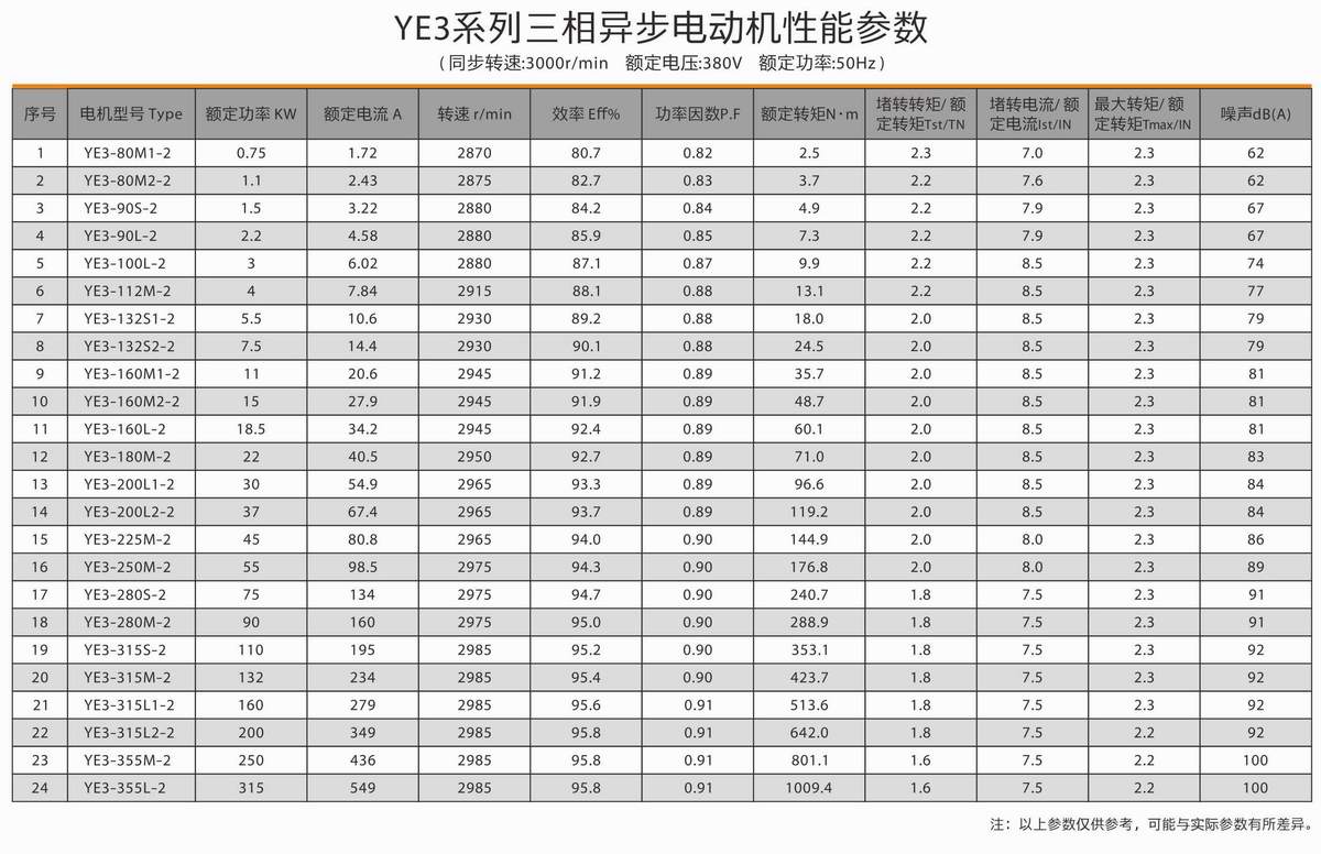 超高效率三相異步電動機  YE3系列 02